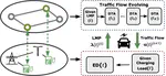 Analyzing power and dynamic traffic flows in coupled power and transportation networks